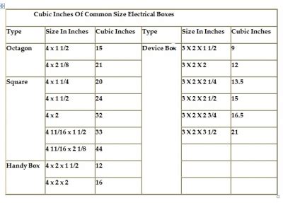 3 switch metal box cubic inches|box wire size chart.